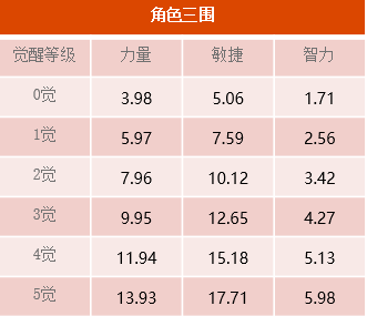 《航海王 启航》新世界·佐罗震撼突破,公益服手游海盗猎人登场