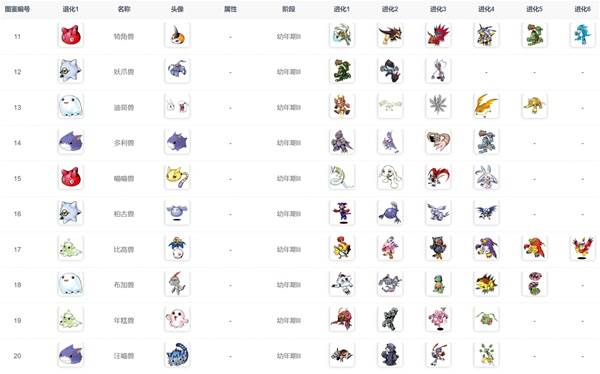 数码宝贝物语时空异客进化路线