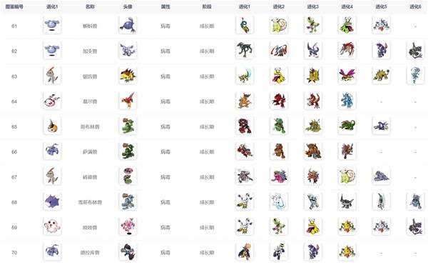 数码宝贝物语时空异客进化路线