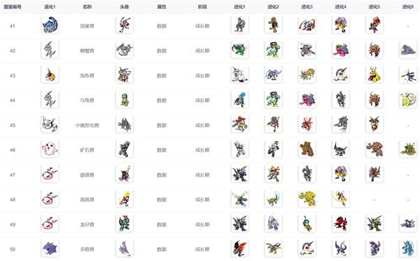 数码宝贝物语时空异客进化路线