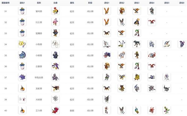 数码宝贝物语时空异客进化路线