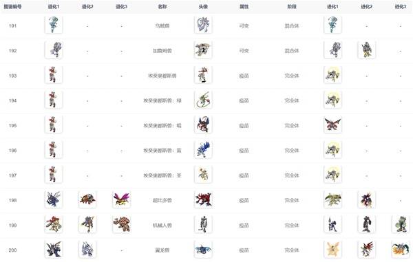 数码宝贝物语时空异客进化路线