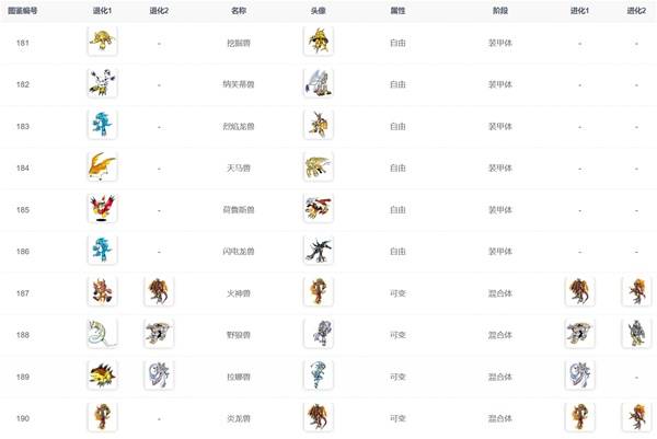 数码宝贝物语时空异客进化路线