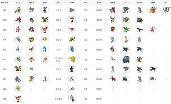 数码宝贝物语时空异客进化路线