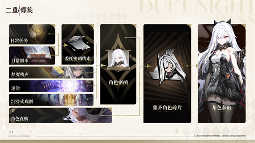 首个取消角色武器卡池二游登场！《二重螺旋》公测开启，颠覆二游付费逻辑