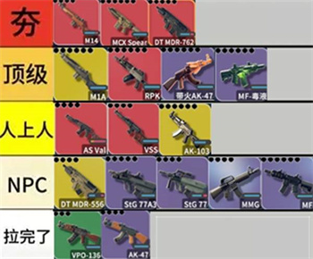 逃离鸭科夫枪械排名 逃离鸭科夫枪械强度排行榜
