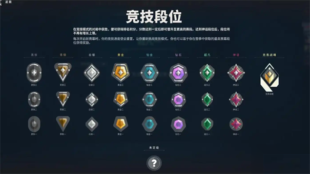 无畏契约源能行动段位顺序 无畏契约源能行动段位表