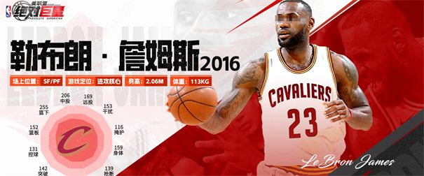 美职篮绝对巨星有哪些强力角色 美职篮绝对巨星最强球员是谁