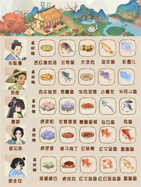 桃源深处有人家村民喜好大全2025 桃源深处有人家村民喜好物怎么解锁