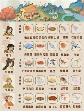 桃源深处有人家村民喜好大全2025 桃源深处有人家村民喜好物怎么解锁