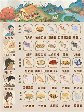 桃源深处有人家村民喜好大全2025 桃源深处有人家村民喜好物怎么解锁