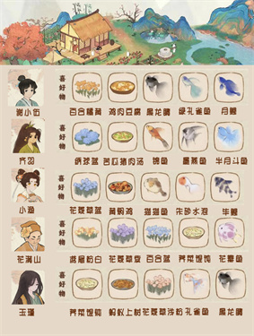桃源深处有人家村民喜好大全2025 桃源深处有人家村民喜好物怎么解锁