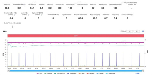 全新骁龙8正式发布，一大批性能旗舰已经在路上了