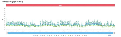 全新骁龙8正式发布，一大批性能旗舰已经在路上了