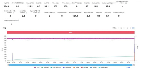 全新骁龙8正式发布，一大批性能旗舰已经在路上了