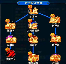 武林外传十年之约加点攻略 武林外传十年之约职业加点怎么加