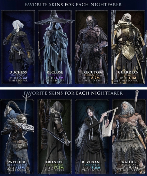 《艾尔登法环：黑夜君临》数据曝光 达深度5玩家仅有3%