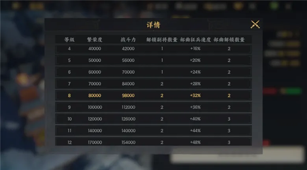 《三国群英传：策定九州》攻略预览图3