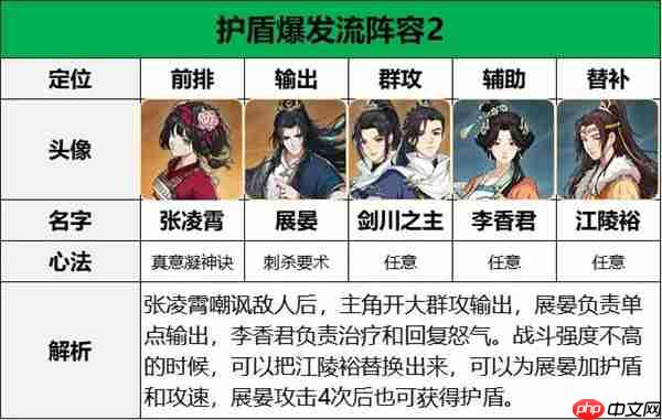 对决剑之川张凌霄阵容搭配推荐