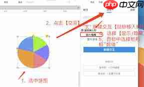 Axure如何制作交互式饼图