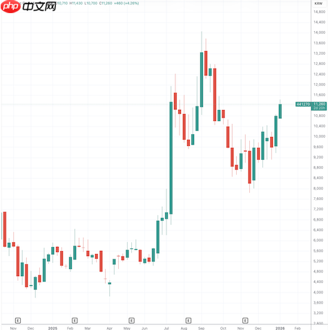 三星首款无折痕折叠屏面板亮相 或用于苹果新机