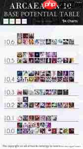 arcaea定数表是什么