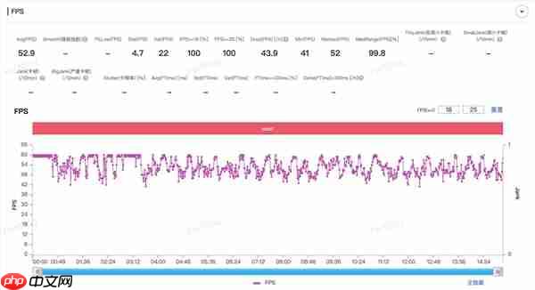 iPhone Air性能被超薄机身拖垮:游戏掉帧卡顿肉眼可见