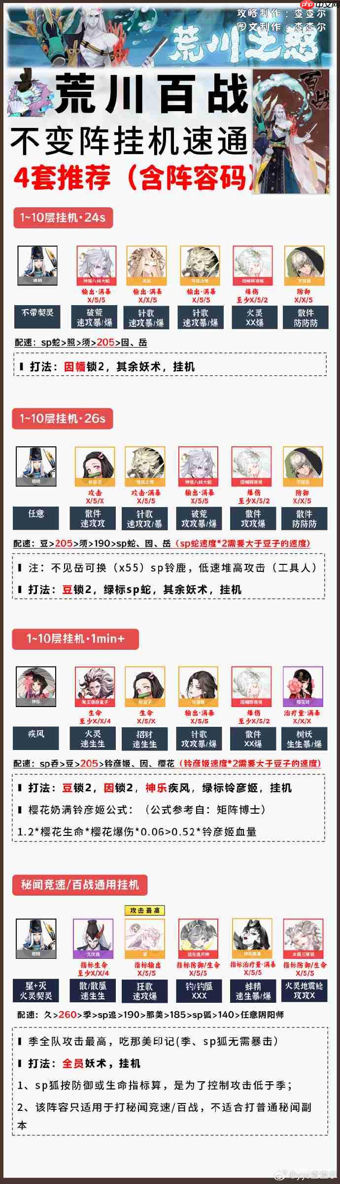 阴阳师荒川百战攻略11月-阴阳师荒川百战阵容推荐2025