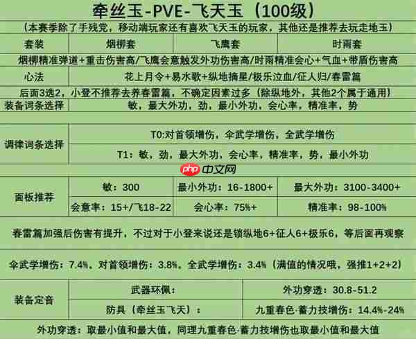 燕云十六声100级牵丝玉的心法如何搭配-燕云十六声100级牵丝玉心法及面板推荐