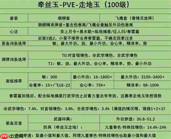 燕云十六声100级牵丝玉的心法如何搭配-燕云十六声100级牵丝玉心法及面板推荐