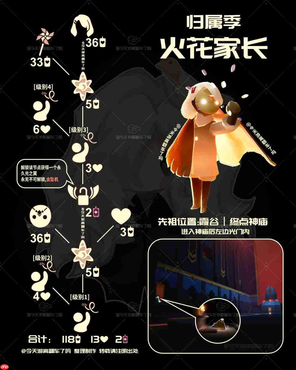 光遇火花家长先祖兑换表2026-光遇发卡先祖兑换表