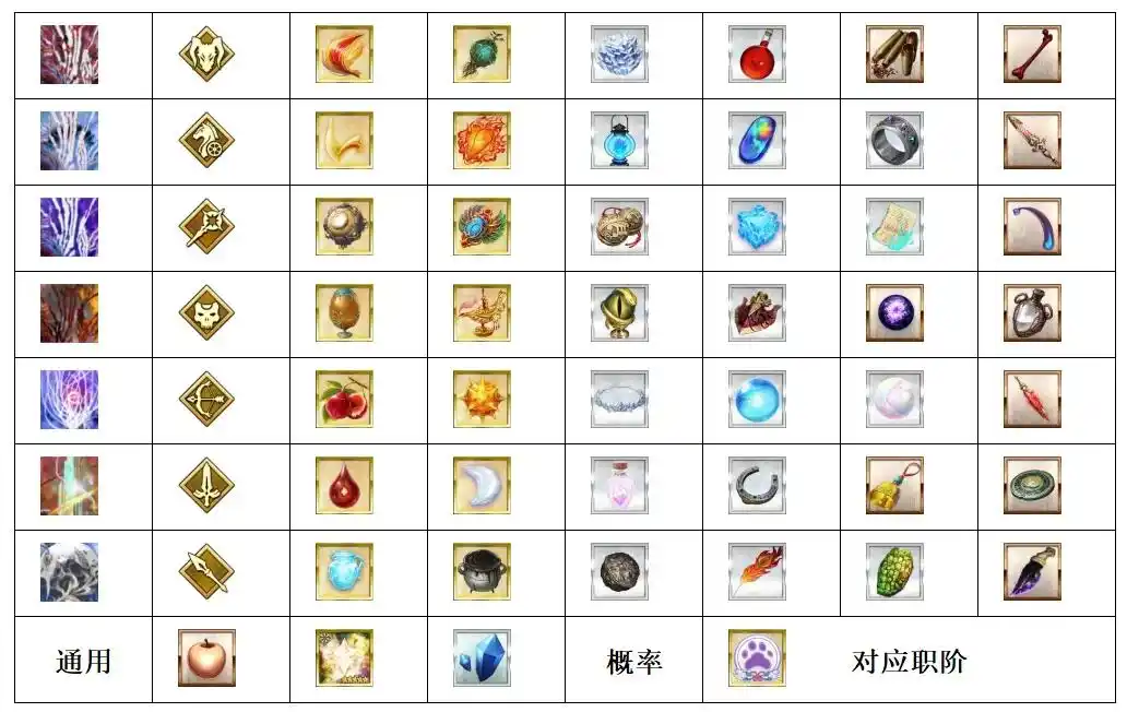 FGO日服终章击退战配置怎么搭配阵容-FGO日服终章击退战配置选择推荐