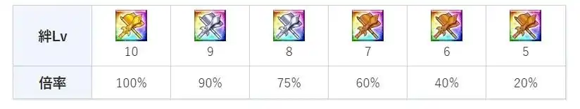 FGO日服终章击退战配置怎么搭配阵容-FGO日服终章击退战配置选择推荐