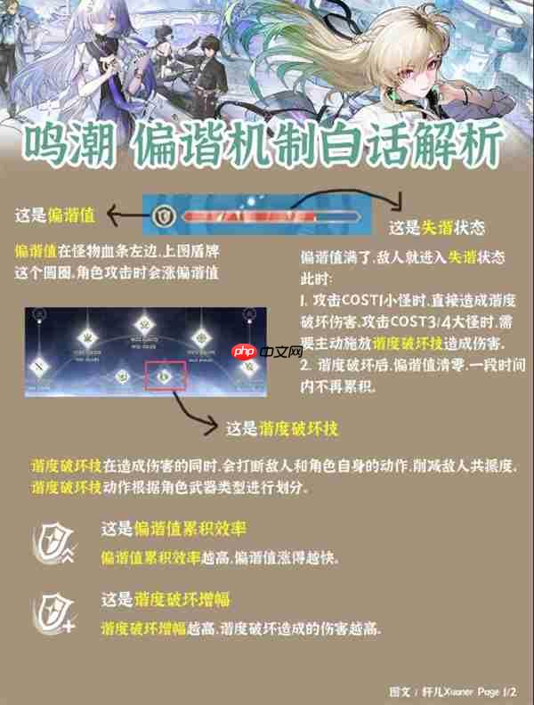 鸣潮偏谐机制该怎么玩-鸣潮偏谐机制介绍