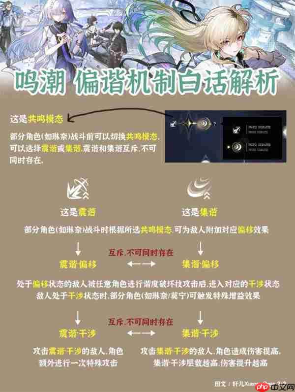 鸣潮偏谐机制该怎么玩-鸣潮偏谐机制介绍