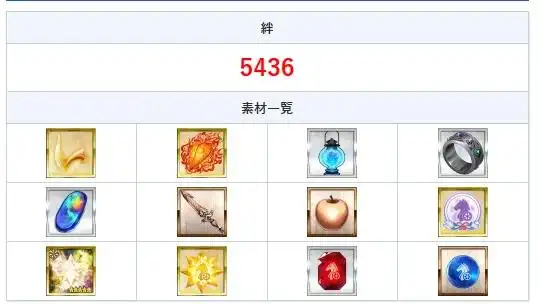 FGO终章击退战各柱子怎么选择从者-FGO终章击退战各柱子优质输出从者一览