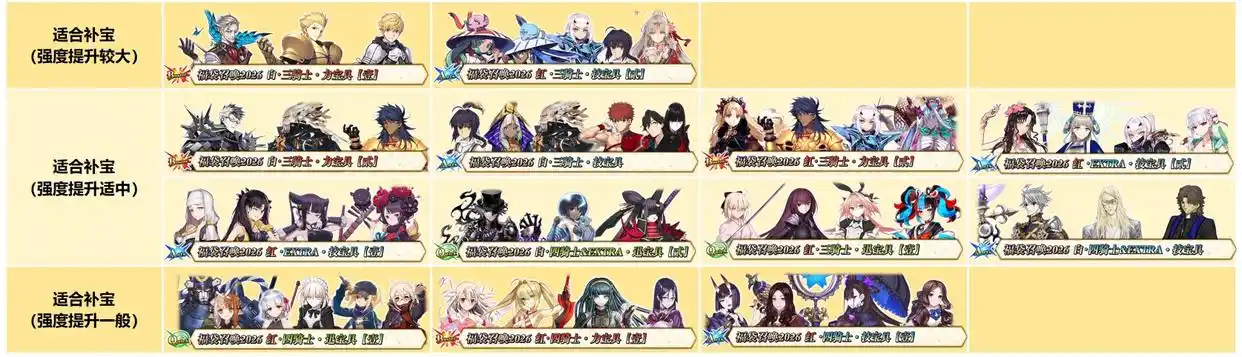 FGO国服2026新年福袋怎么选择-FGO国服2026新年福袋选择推荐