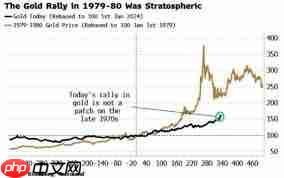 金价是否会降到三百多