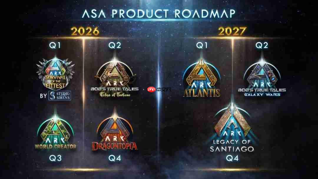 《方舟生存飞升》开发路线图更新,《失落禁域》首个大型更新上线