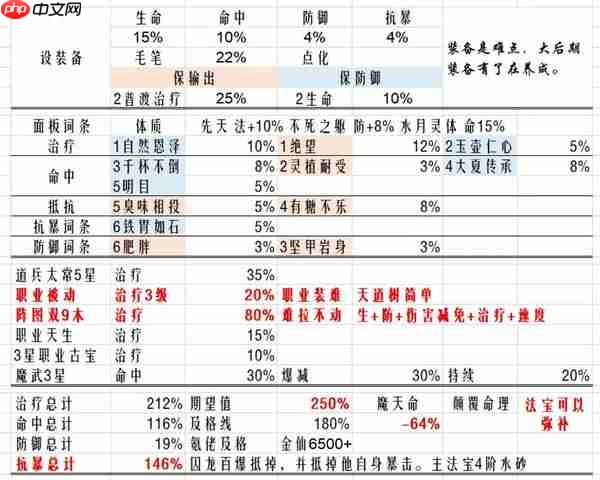 最强祖师魔苜蓿法宝炼化推理