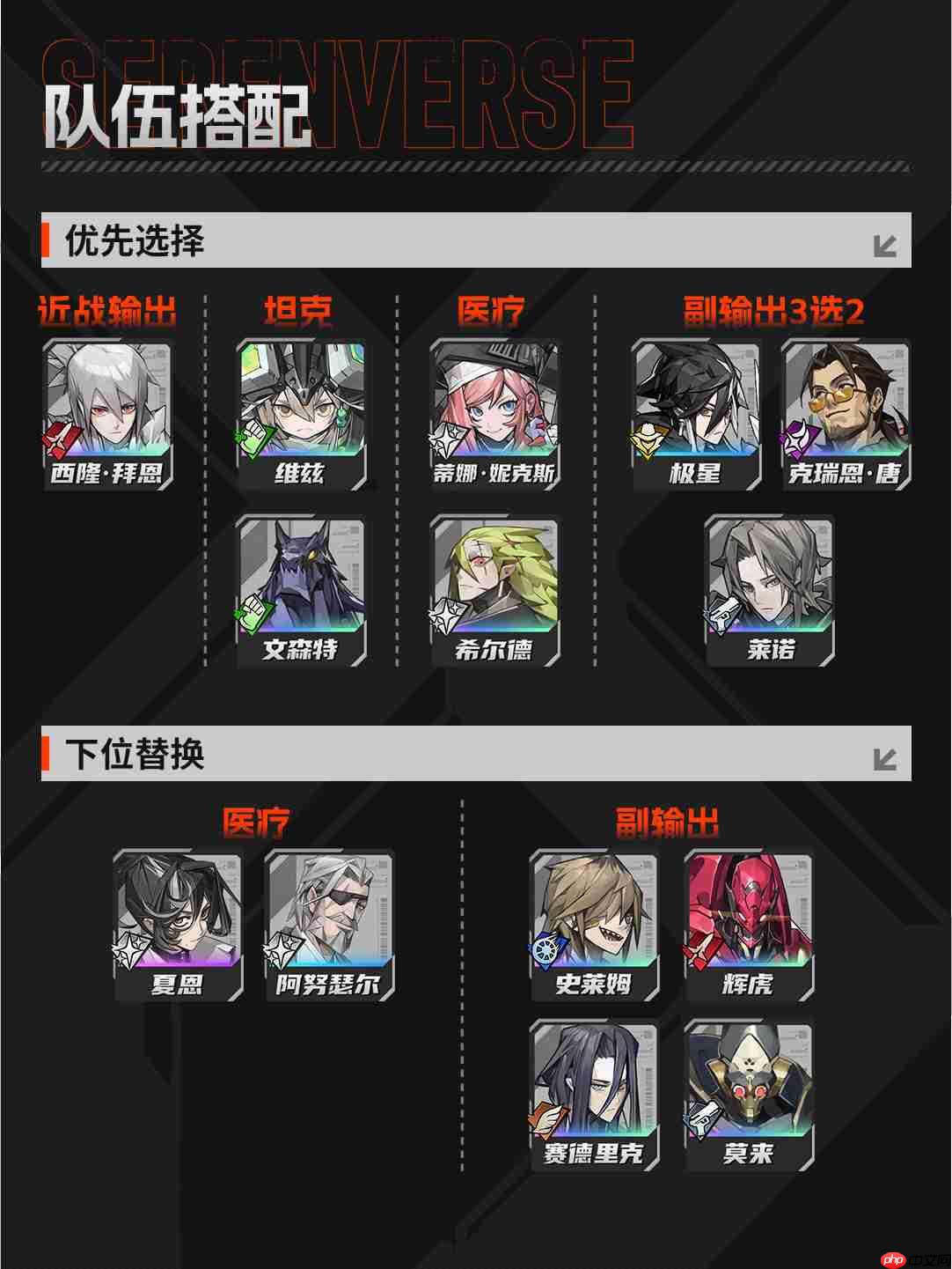 《晴空之下》西隆拜恩玩法攻略