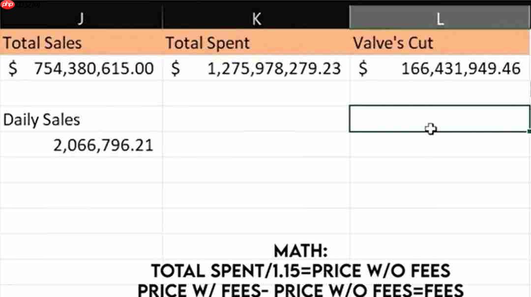 《CS2》去年为V社创收10亿美元 武器箱成吸金利器