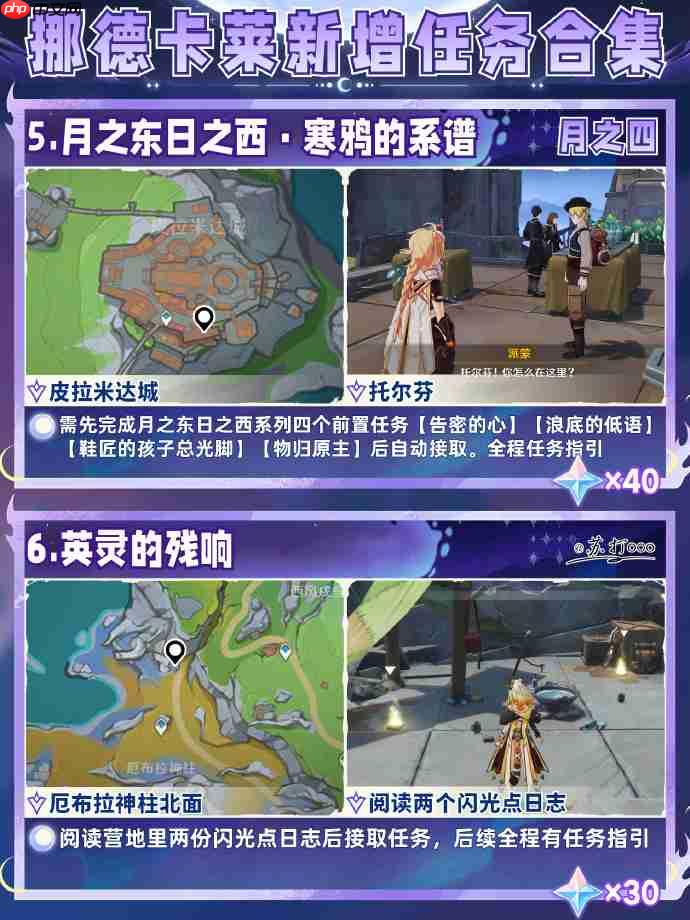 原神月之四版本新增任务攻略-原神6.3版本新增任务有哪些