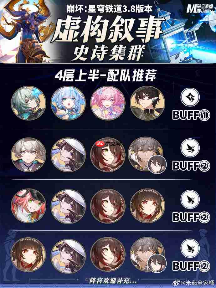 崩坏星穹铁道1月虚构叙事阵容2026-星穹铁道史诗集群虚构阵容怎么搭配