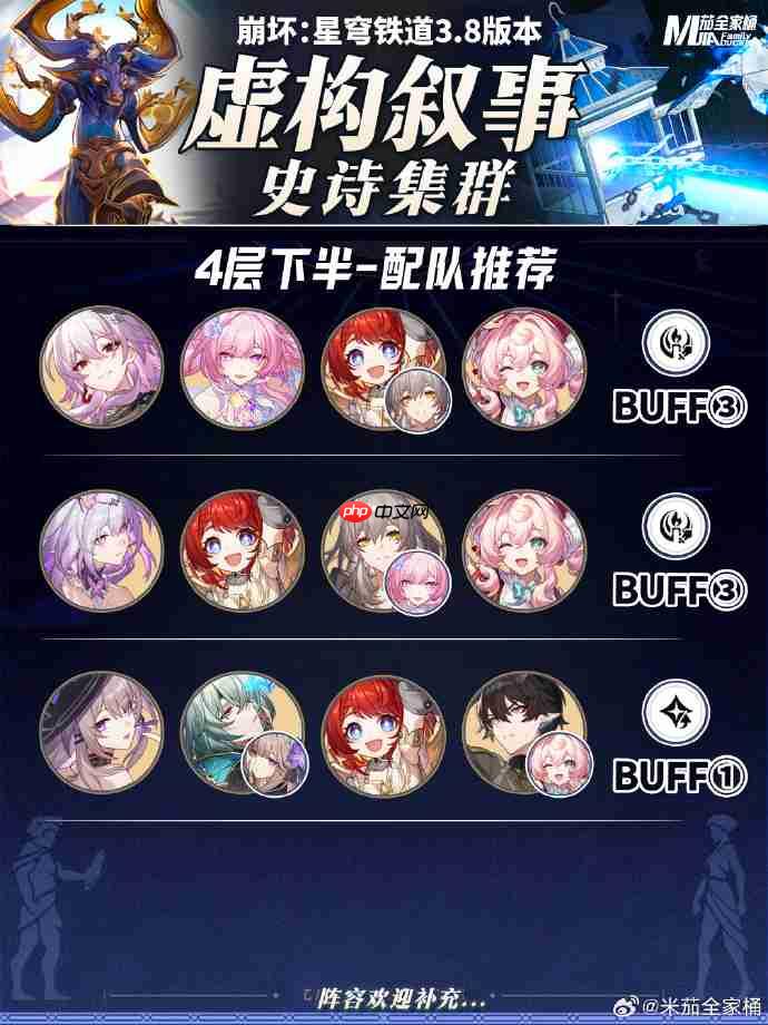 崩坏星穹铁道1月虚构叙事阵容2026-星穹铁道史诗集群虚构阵容怎么搭配