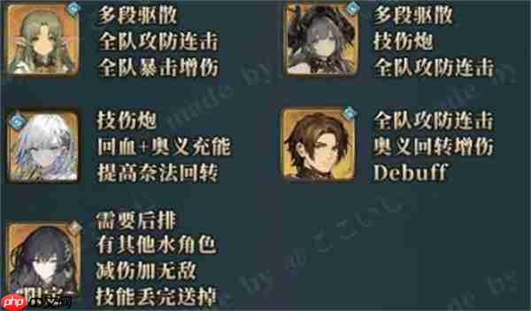 风之痕迹诺维克水属性配队攻略