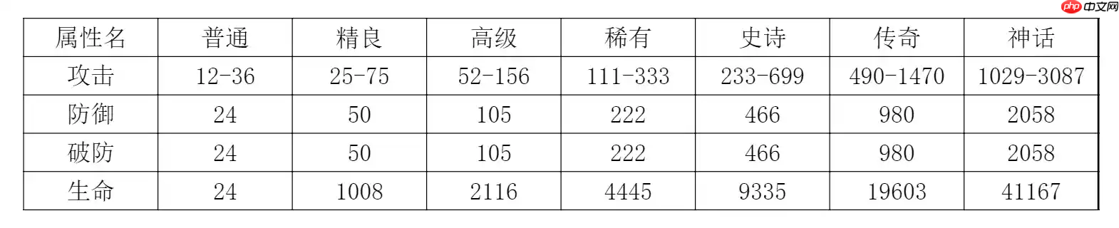 《探险家联盟》宝石详解和基金规划