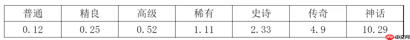 《探险家联盟》宝石详解和基金规划
