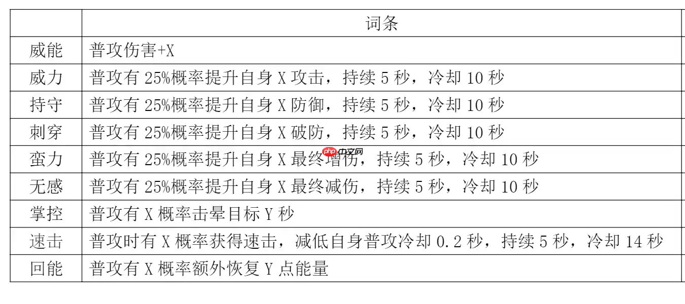 《探险家联盟》宝石详解和基金规划