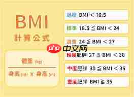如何计算bmi体重指数